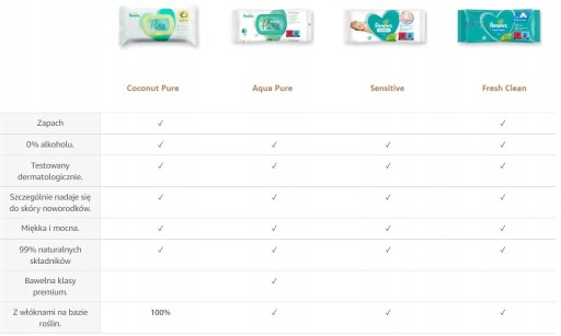 Pampers Chusteczki FRESH CLEAN 15x80 szt